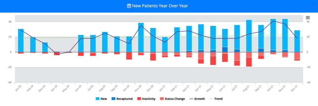 New Patient Monthly Chart
