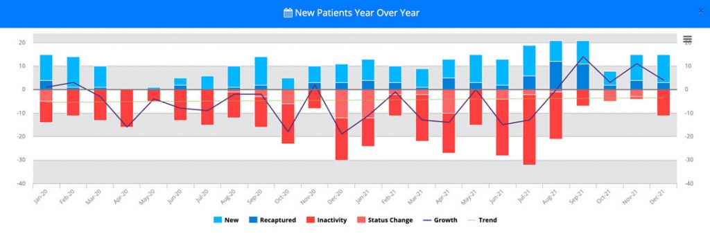 New Patient Chart