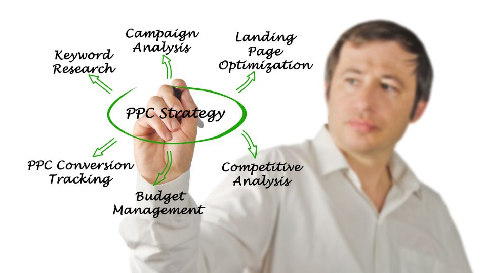 Dental PPC Strategies: How To Improve Your Google Ads For Dentists
