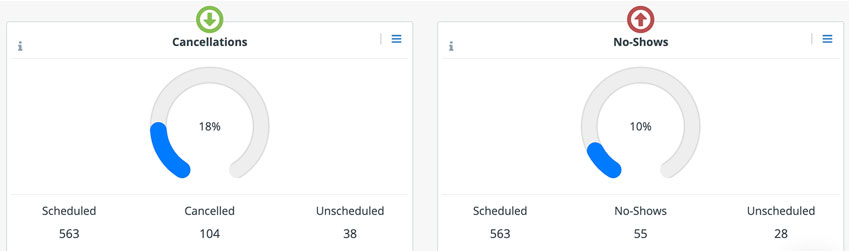Dental Intelligence Planning