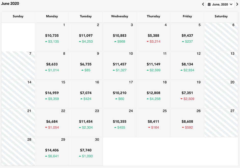 Dental Intelligence One Month Report