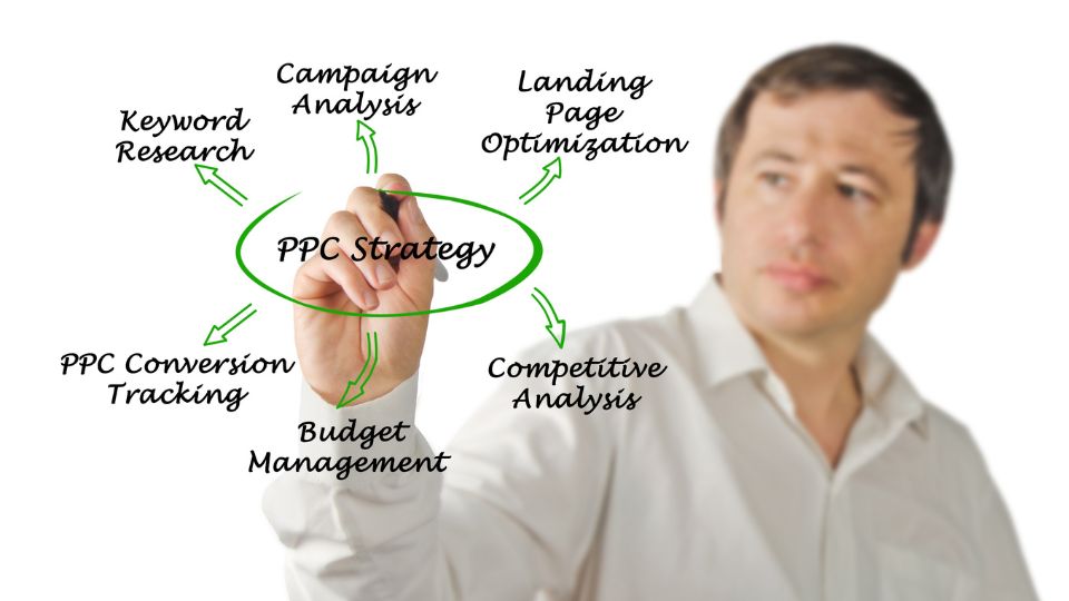Man Writing PPC Strategies On A Whiteboard