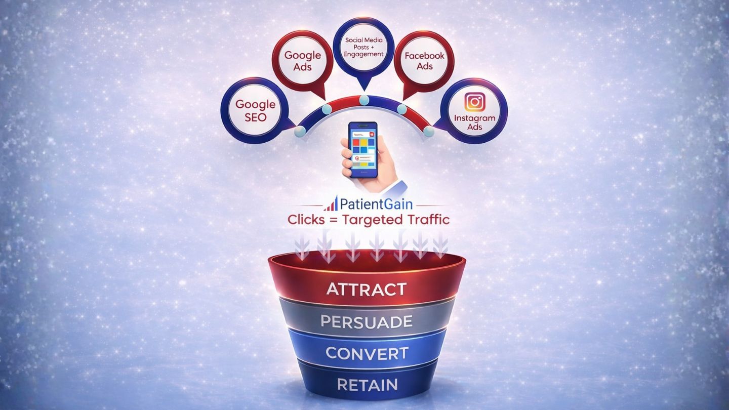 Mastering the Dental Marketing Funnel for New Patient Acquisition
