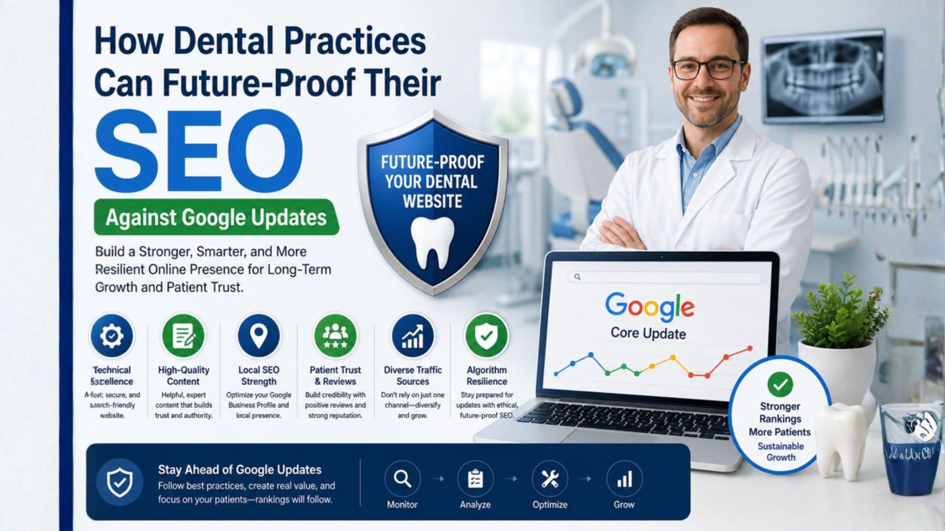 How Dental Practices Can Future Proof Their SEO