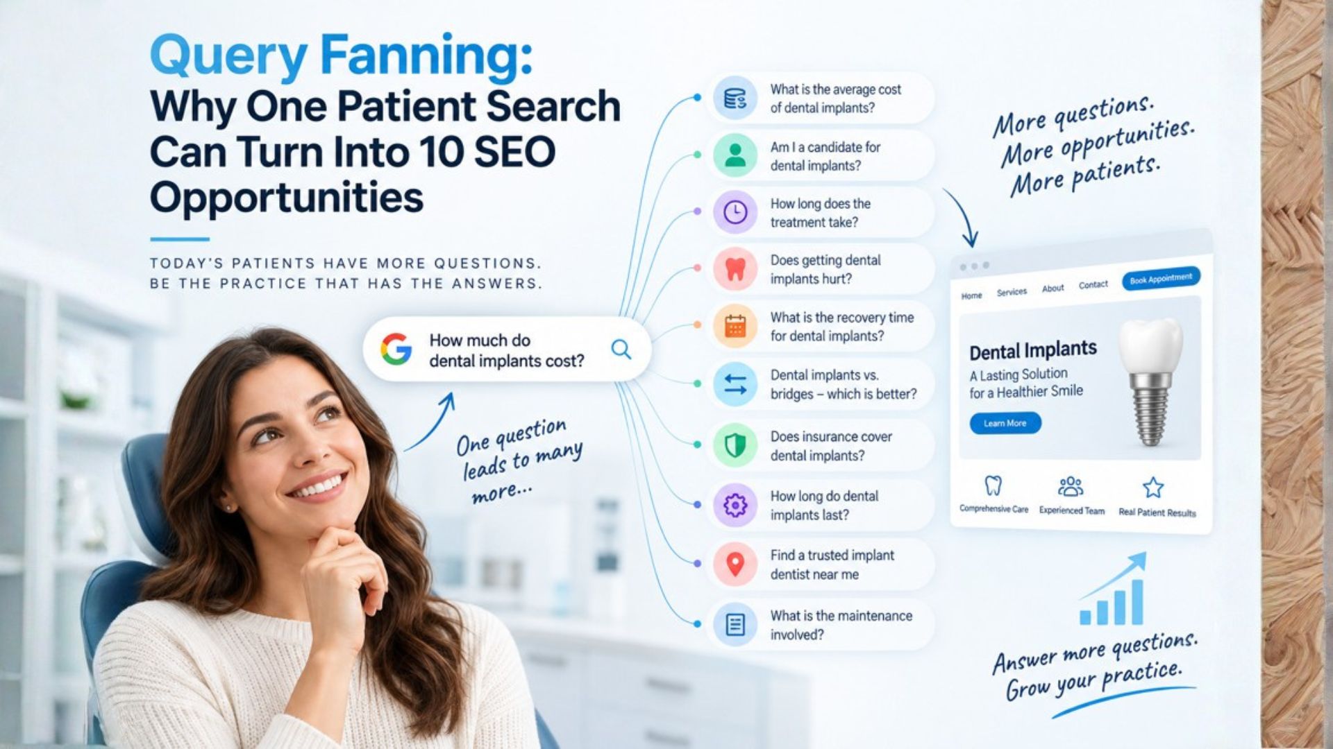 Query Fanning Turns One Patient Search Into SEO Opportunities